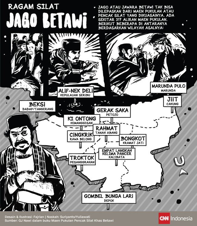 Jawara Betawi tak bisa dilepaskan dari maen pukulan atau pencak silat yang dikuasainya. Ada sekitar 317 aliran maen pukulan.