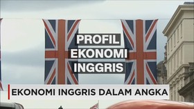 Profil Ekonomi Inggris