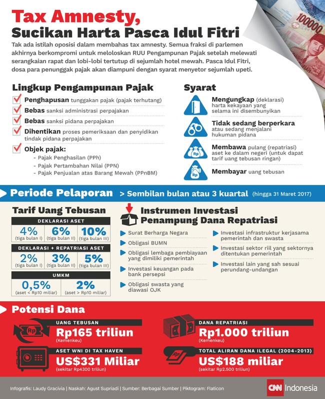 Pasca Idul Fitri, dosa para penunggak pajak akan diampuni dengan syarat menyetor sejumlah upeti ke pemerintah.