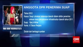 KPK Mengusulkan Dana Optimalisasi Dihapuskan
