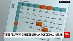Tiket Pesawat dan Kebutuhan Pokok Picu Inflasi