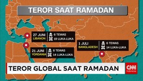Ledakan Bom di Solo Terkait Teror Global