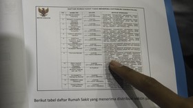 Pemerintah Akan Beri Sanksi RS Penerima Vaksin Palsu