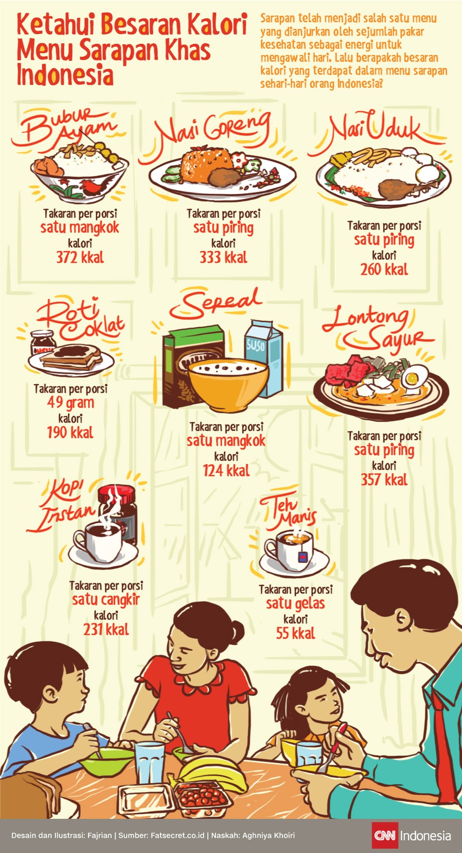 Ketahui Besaran Kalori Menu Sarapan Khas Indonesia