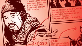 Deretan Aksi Teror Santoso