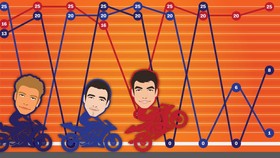 Jejak Kekuatan Paruh Musim MotoGP 2016