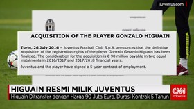 Higuain Jadi Pesepakbola Termahal Ketiga di Dunia