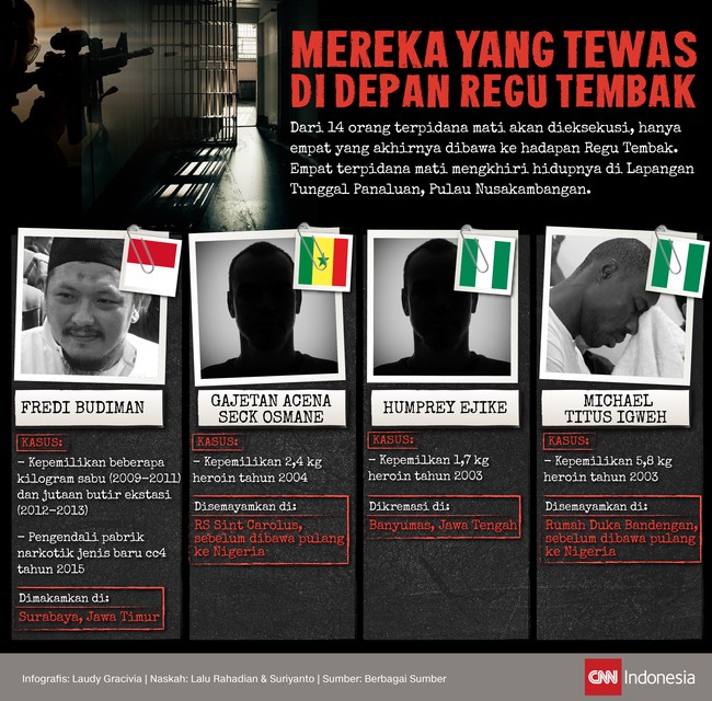 Empat terpidana mati telah dieksekusi oleh regu tembak. Satu dari Indonesia, Fredi Budiman, sementara sisanya adalah warga negara asing.