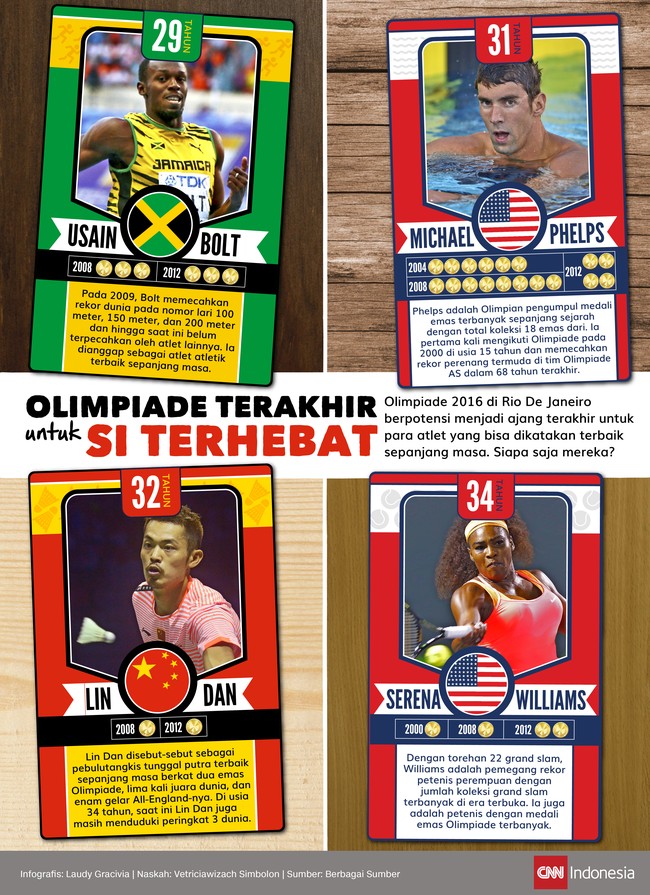 Olimpiade 2016 di Rio De Janeiro bisa menjadi ajang terakhir untuk para Olimpian yang telah mencatatkan namanya dalam lembaran sejarah dengan tinta emas.