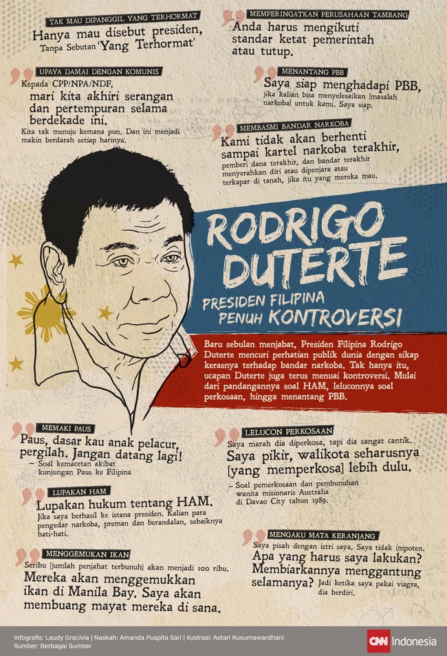 Baru sebulan menjabat, Presiden Filipina Rodrigo Duterte mencuri perhatian karena ucapannya kontroversial. Mulai dari soal bandar narkoba hingga perkosaan.