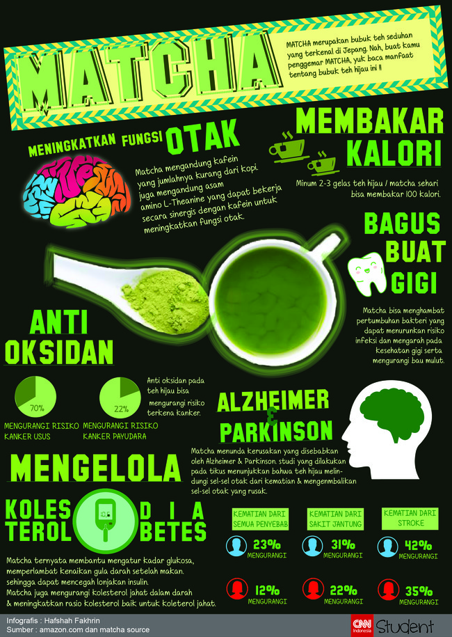 Teh hijau bukan cuma enak rasanya, tapi segudang manfaatnya. Apa saja?