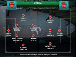10 Variasi Formasi Sepak Bola yang Umum Dipakai dan Karakteristiknya