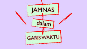 Jambore Nasional dalam Garis Waktu