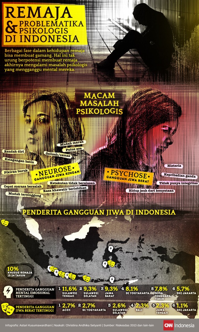 Berbagai fase dalam kehidupan remaja bisa membuat gamang. Hal ini tak urung berpotensi membuat remaja mengalami masalah psikologis yang mengganggu mental.