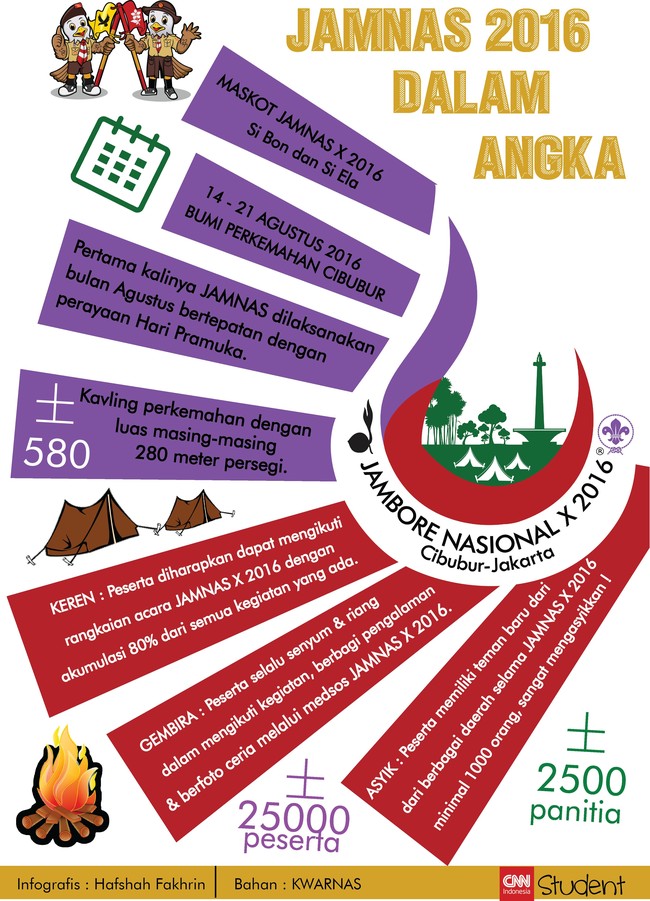 Simak berbagai fakta mengenai Jambore Nasional 2016 di Cibubur, Jakarta.