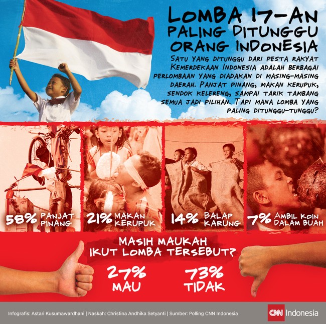 Selalu ada permainan menarik yang menghiasi semarak peringatan tahunan hari kemerdekaan Republik Indonesia.