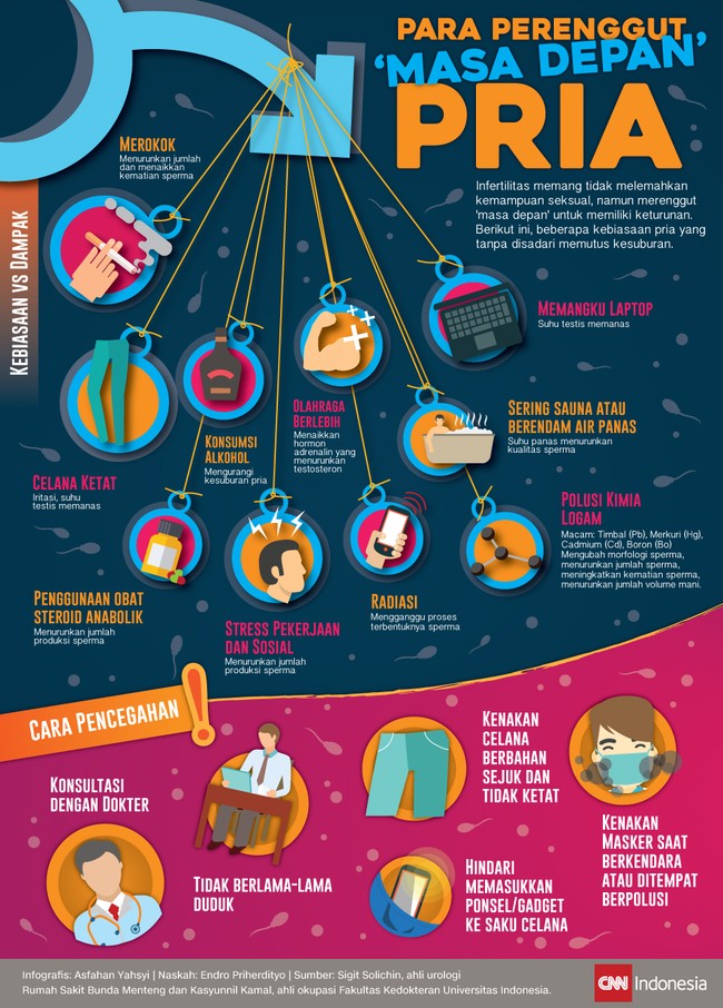 Ada beberapa kebiasaan pria yang tanpa disadari merenggut 'masa depan' untuk memiliki keturunan.