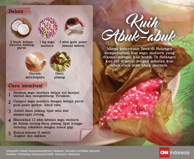 Warga keturunan Jawa di Selangor mengadaptasi kue sagu mutiara yang dikenal sebagai kue kodok. Di Selangor, kue ini dikenal dengan sebutan kue abuk-abuk.