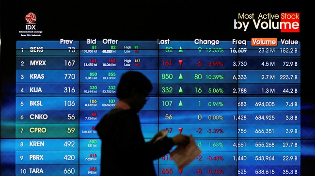IHSG turun sebesar 1,66 persen ke level 5.281, sedangkan rupiah turun 0,34 persen ke Rp13.108 per dolar AS.