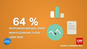 Tren Bisnis Coworking Space