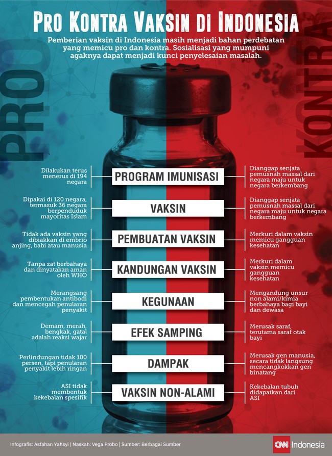 Pemberian vaksin di Indonesia memicu pro dan kontra. Sosialisasi yang mumpuni agaknya dapat menjadi kunci penyelesaian masalah.