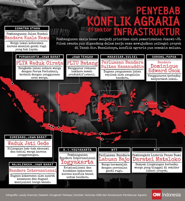 Pembangunan skala besar menjadi prioritas oleh pemerintahan Jokowi-JK. Masalahnya, konflik agraria pun semakin meluas. 