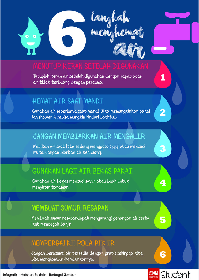 Air bukan sumber daya alam yang tersedia gratis dan terus menerus. Kamu harus tahu cara menghematnya.