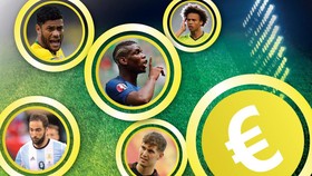 Lima Transfer Termahal Musim Panas