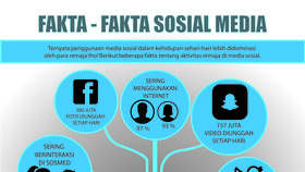 Fakta-Fakta Remaja dan Media Sosial