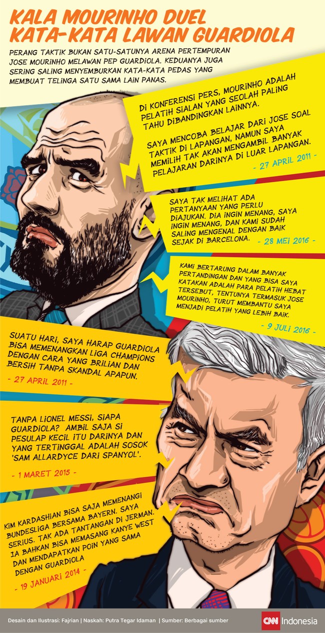 Pep Guardiola dan Jose Mourinho sering beradu taktik di lapangan. Tak heran bila akhirnya mereka pun sering perang kata-kata di luar lapangan.