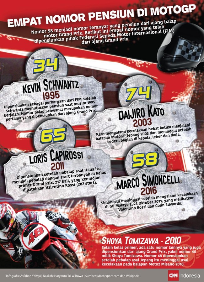 Nomor 58 menjadi nomor teranyar yang pensiun dari ajang balap motor Grand Prix. Berikut ini empat nomor yang telah dipensiunkan FIM dari ajang Grand Prix.