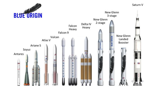 Roket besar yang dikembangkan Blue Origin dinilai mampu jadi peluang pendukung perjalanan manusia ke luar angkasa di masa depan.