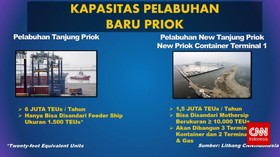 New Priok Container Terminal