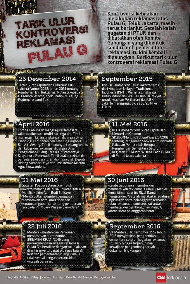 Kalah dalam gugatan oleh nelayan di PTUN Jakarta tak menyurutkan langkah Pemprov Jakarta melanjutkan proyek kontroversi reklamasi Pulau G di teluk Jakarta.