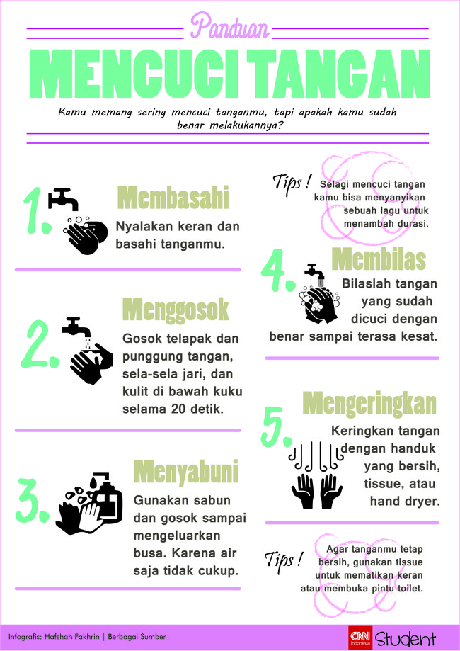 Kamu pasti sering mencuci tangan. Tapi apakah kamu sudah melakukannya dengan benar?