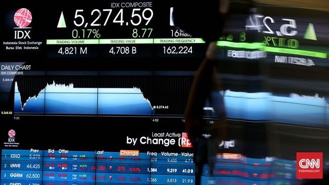 Analis Asjaya Indosurya Securities William Surya Wijaya memprediksi IHSG bergerak dalam rentang support 5.336 dan resisten 5.461.