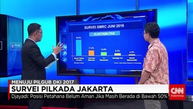 Menakar Potensi Keterpilihan Para Kandidat Pilgub DKI