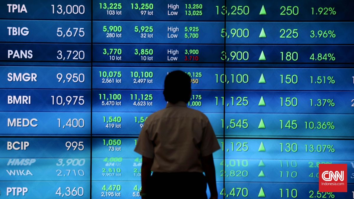 IHSG Menanjak ke 7.892 Sore Ini, 346 Saham Hijau