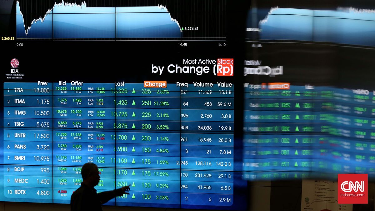 IHSG Diproyeksi Menguat, Risiko Minyak & Dolar Jadi Penentu