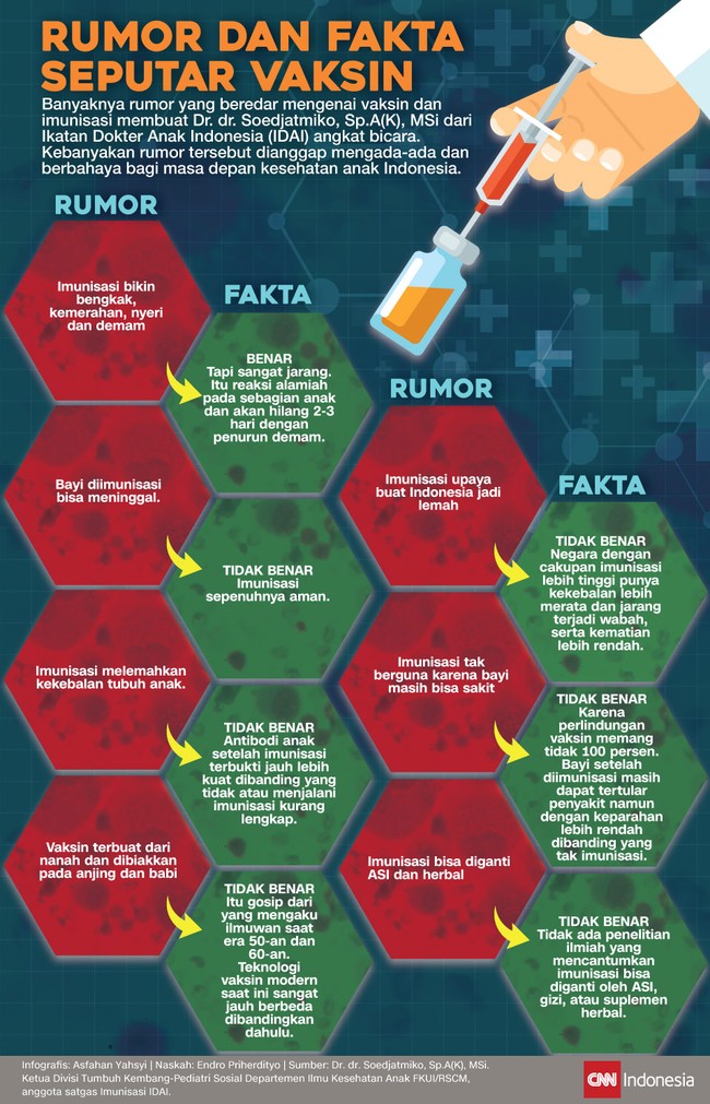 Rumor yang beredar mengenai vaksin dan imunisasi membuat Dr. dr. Soedjatmiko, Sp.A(K), MSi dari Ikatan Dokter Anak Indonesia (IDAI) angkat bicara.