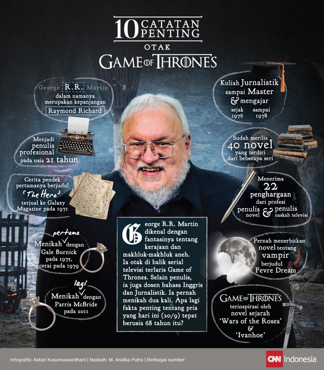 George RR Martin merupakan sosok di balik populernya Game of Thrones. Ia yang menulis bukunya.