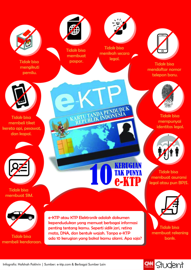 Kalau kamu tak punya e-KTP, ada setidaknya 10 kerugian yang bakal kamu alami. Apa saja?