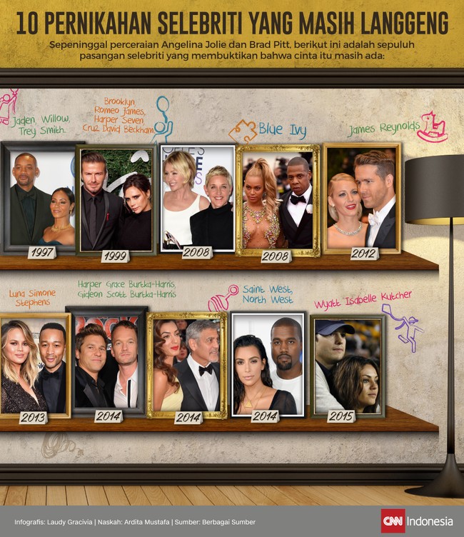 Brangelina--Brad Pitt dan Angelina Jolie--yang dianggap pasangan paling serasi di Hollywood pun bercerai. Tapi pasangan-pasangan selebriti ini masih bertahan.