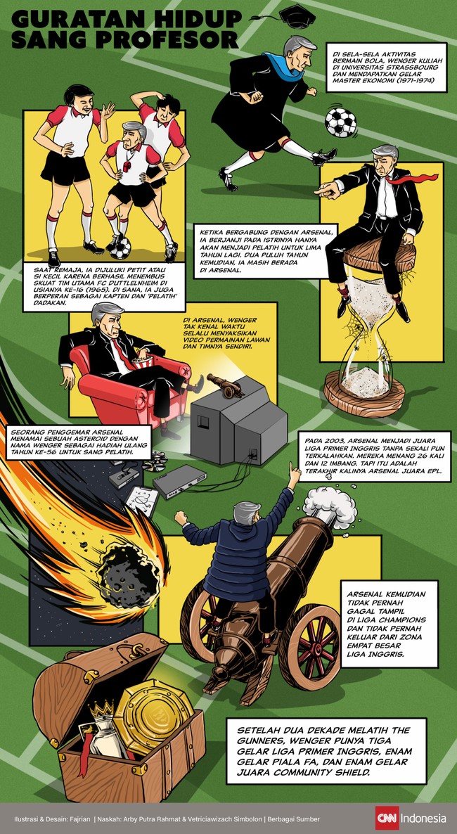 Berkecimpung di dunia sepak bola sejak 1969, Arsene Wenger memiliki guratan hidup yang menarik seperti tergambar dalam infografis berikut ini.