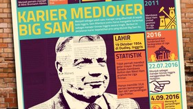 Karier Medioker Sam Allardyce