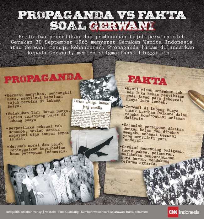 Propaganda hitam dilancarkan Orde Baru pasca-Gerakan 30 September 1965 kepada Gerwani, memicu stigmatisasi. Apa yang diberitakan saat itu tak sesuai kenyataan.