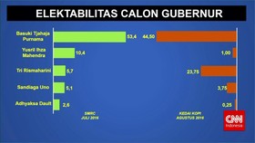 Menguji Netralitas Lembaga Survei