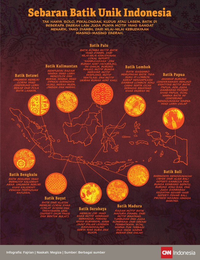 Tak hanya Solo, Pekalongan, Kudus atau Lasem, batik di beberapa daerah lain juga punya motif yang sangat menarik.