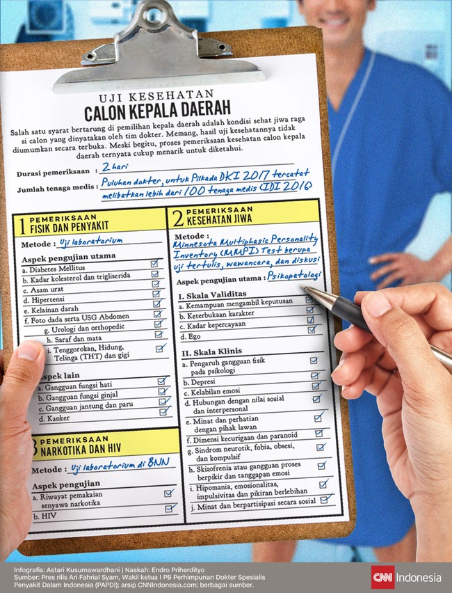 Proses pemeriksaan kesehatan calon kepala daerah ternyata cukup menarik untuk diketahui publik.