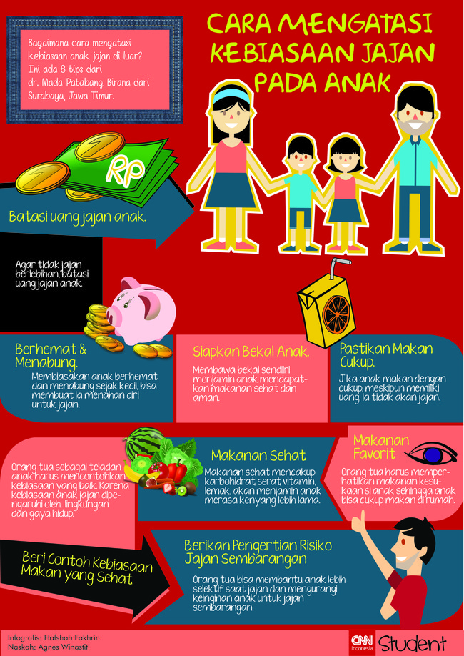 Jajan sekali-kali mungkin tak masalah, tapi kalau jajan jadi kebiasaan itu kurang bagus juga. Lihat yuk cara mengatasi kebiasaan jajan anak.